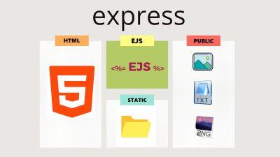 Express, Formas de Renderizar HTML