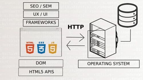 Más Allá de HTML, CSS y Javascript